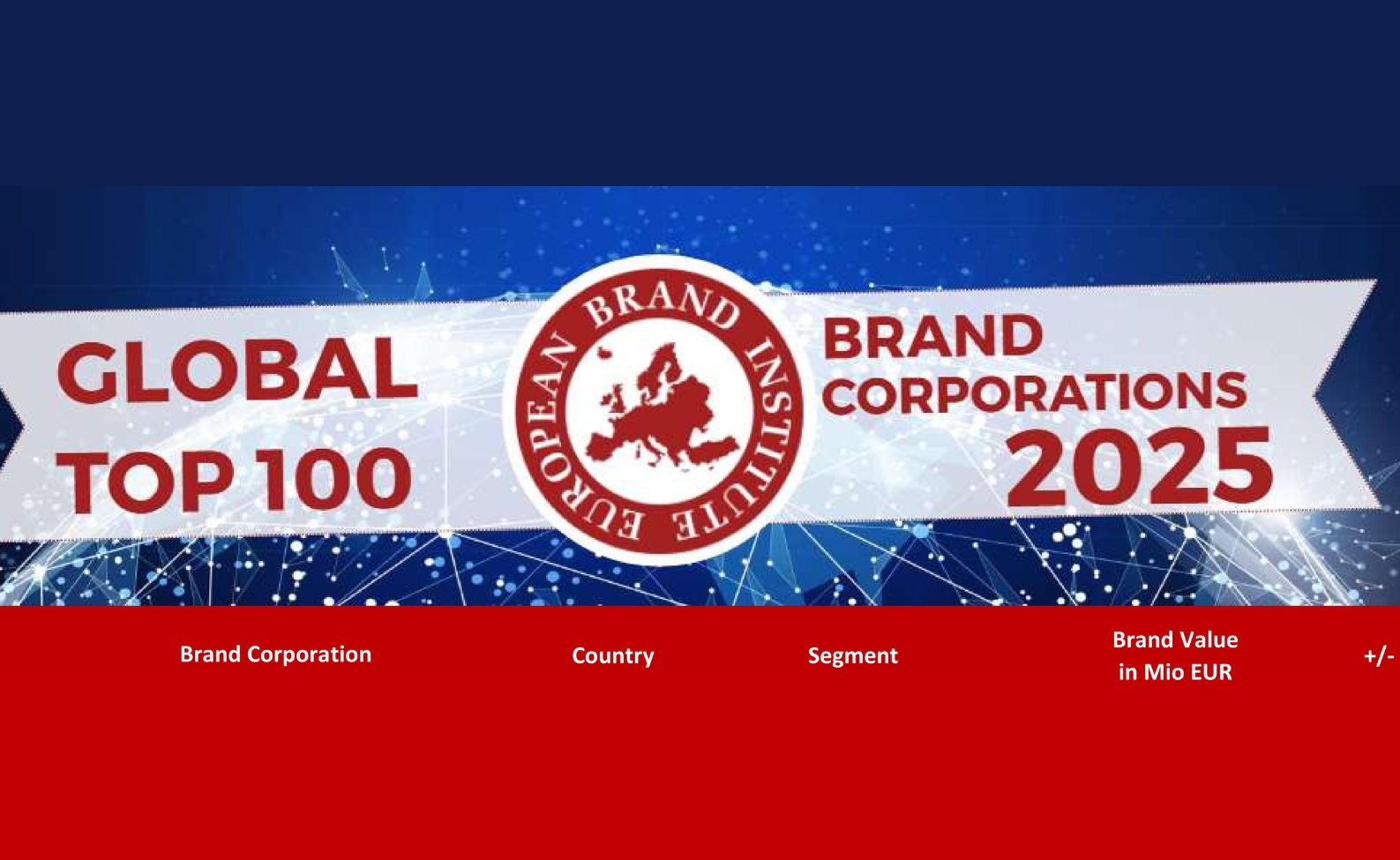 欧洲品牌研究院发布《2025全球品牌100强企业榜单》